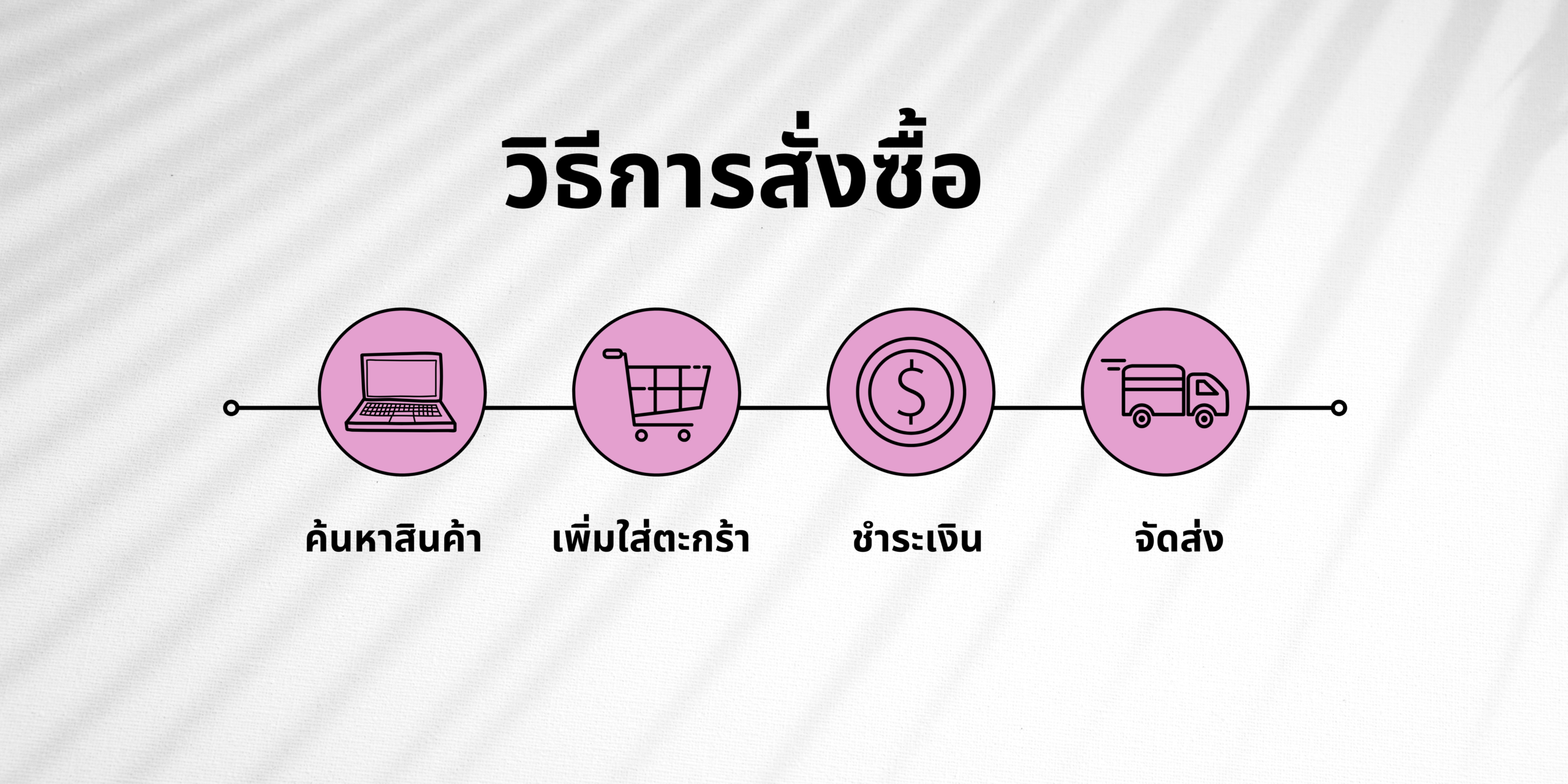 วิธีการสั่งซื้อ